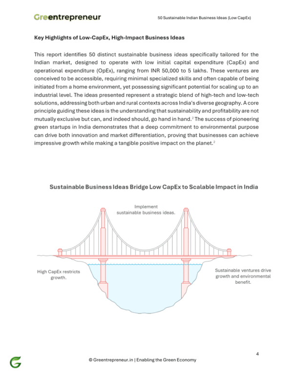 50 Sustainable Indian Business Ideas (Low CapEx) - Image 4