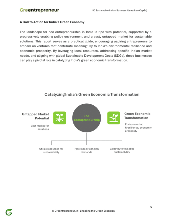 50 Sustainable Indian Business Ideas (Low CapEx) - Image 5