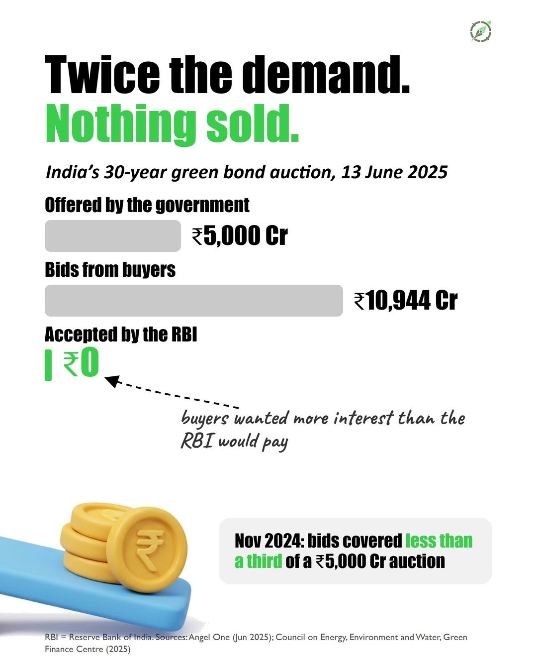 Slide 2 of the #001 Green Bonds carousel