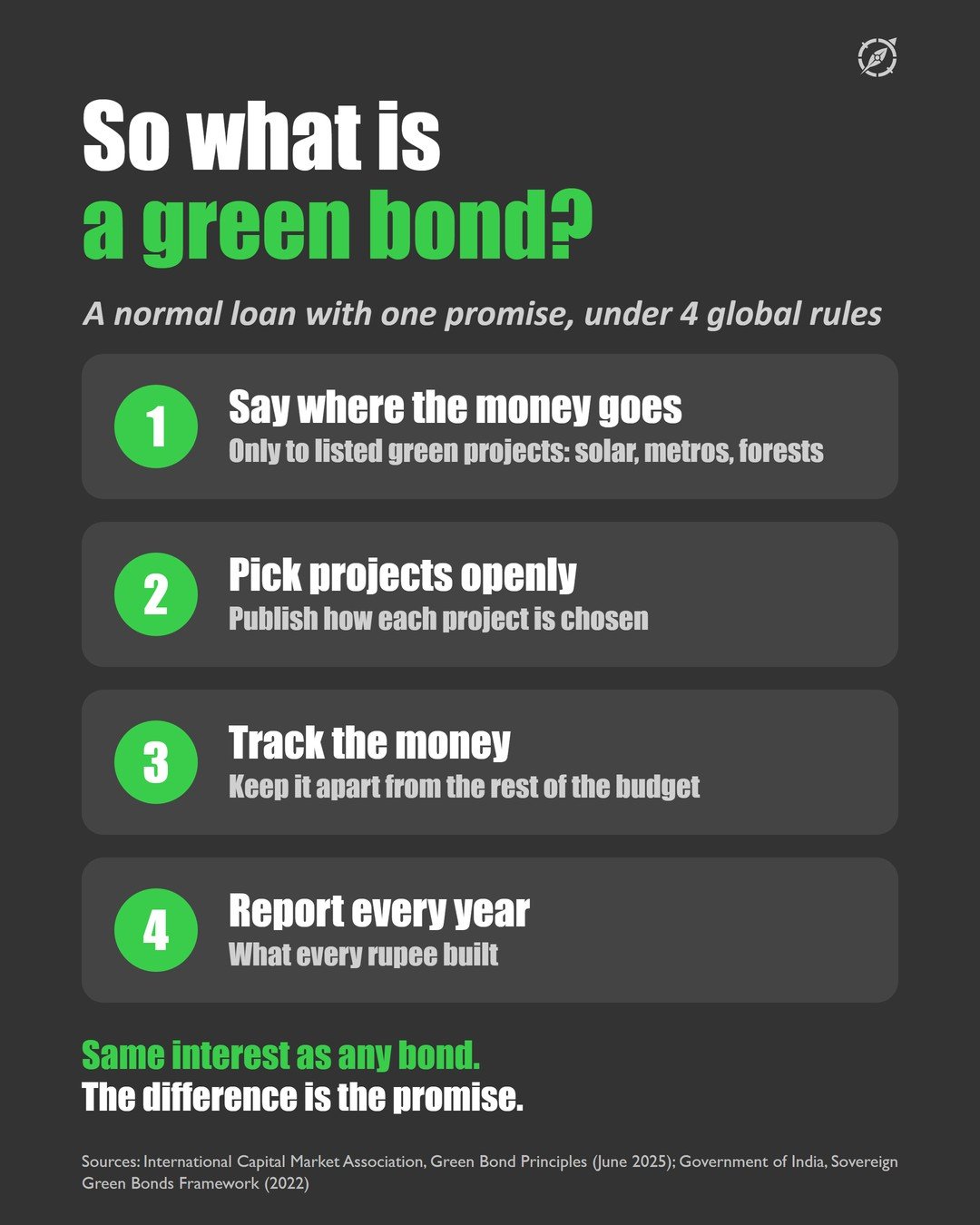 Slide 4 of the #001 Green Bonds carousel