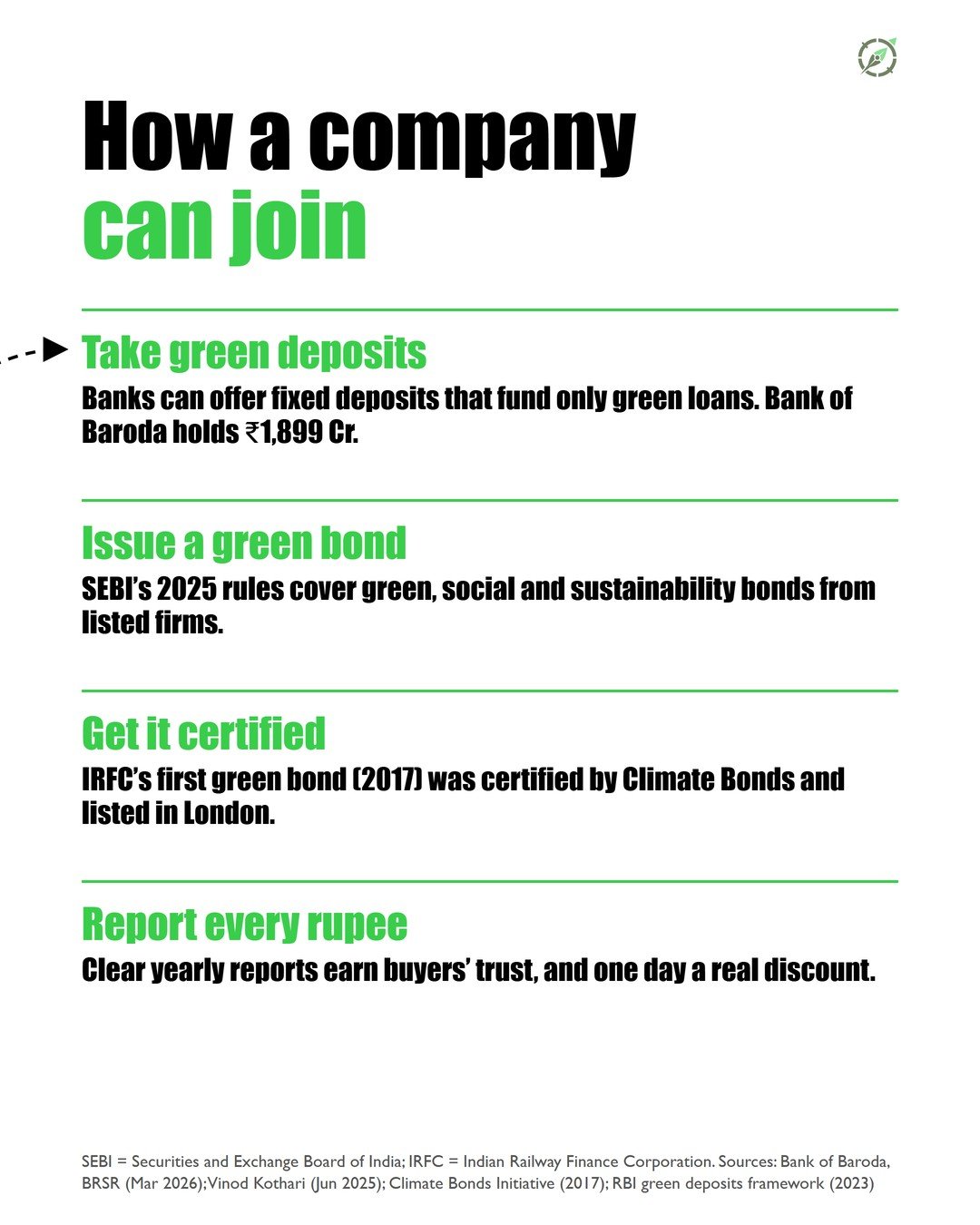 Slide 8 of the #001 Green Bonds carousel
