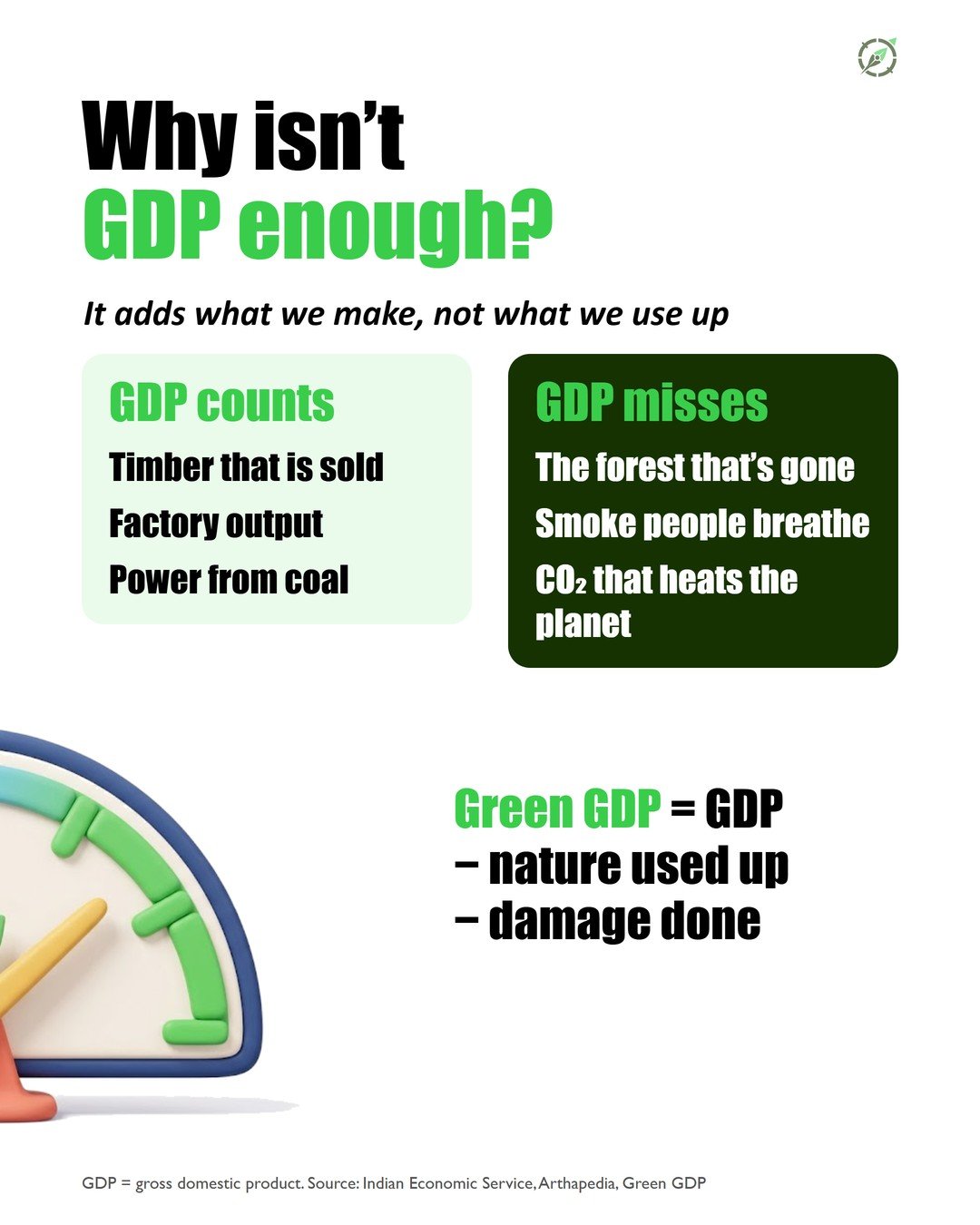 Slide 2 of the #002 Green GDP carousel