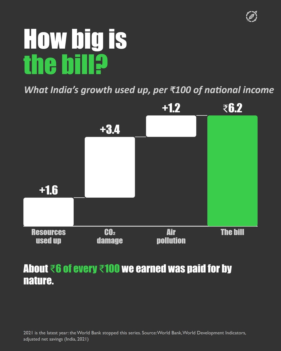 Slide 3 of the #002 Green GDP carousel