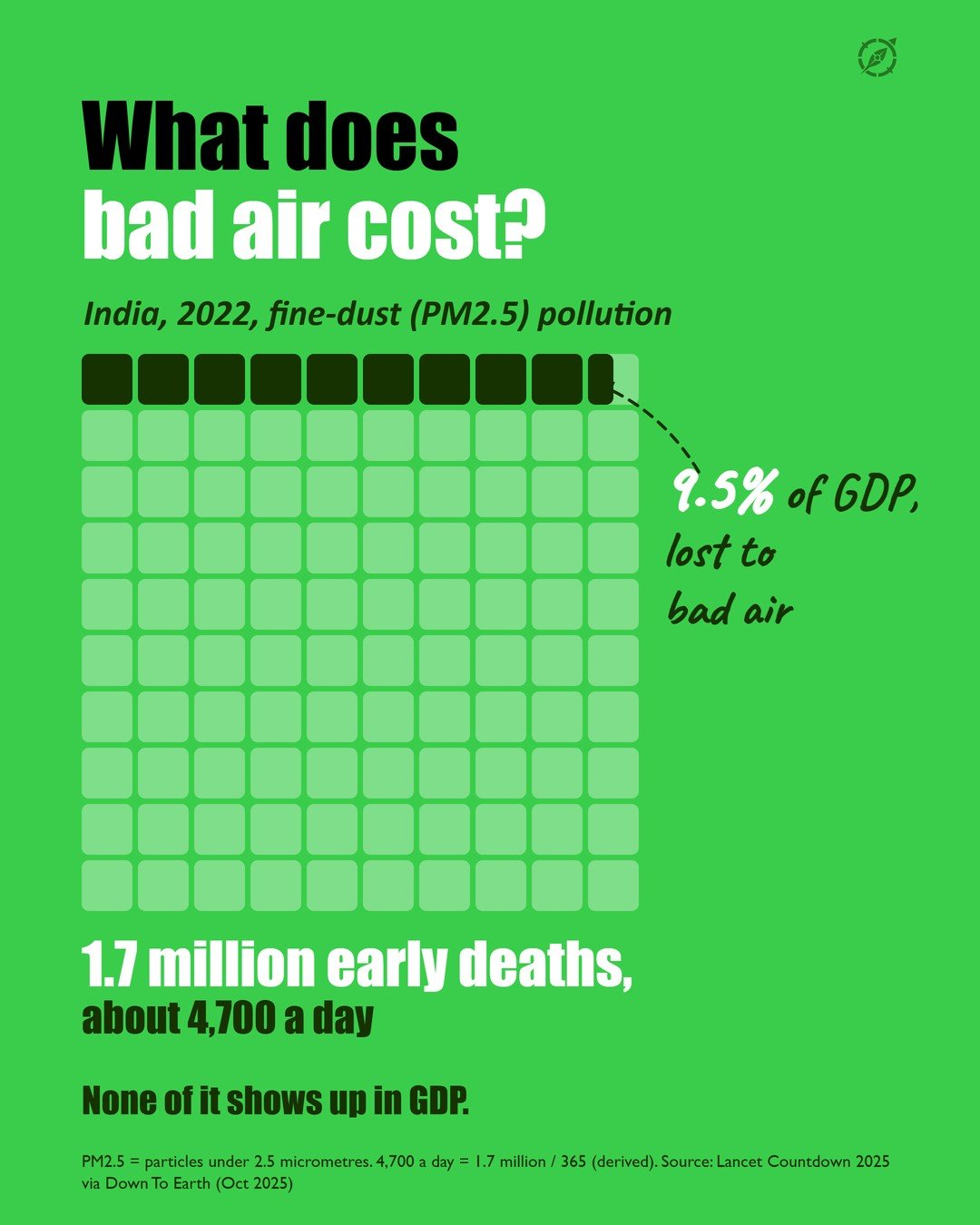 Slide 4 of the #002 Green GDP carousel