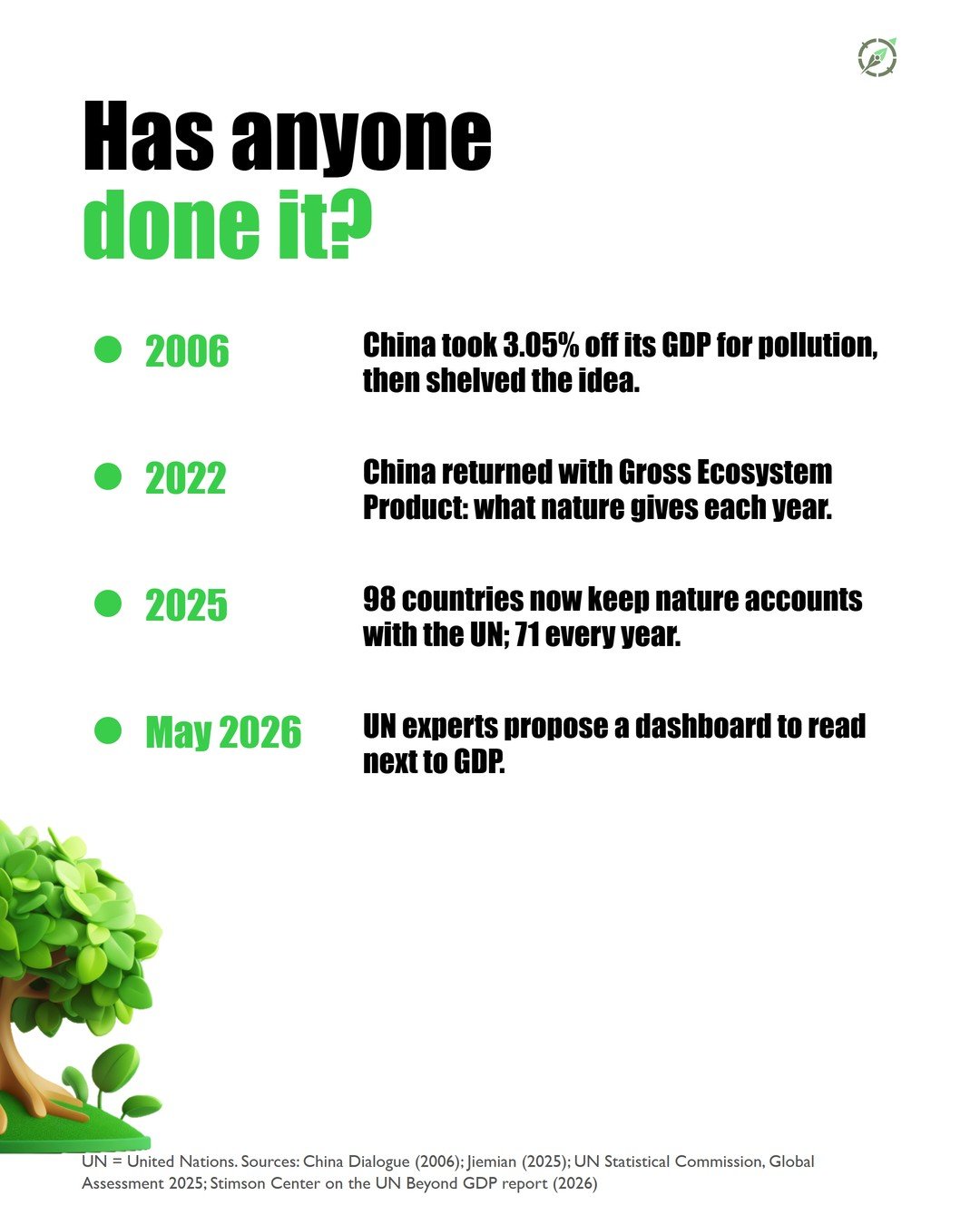 Slide 6 of the #002 Green GDP carousel