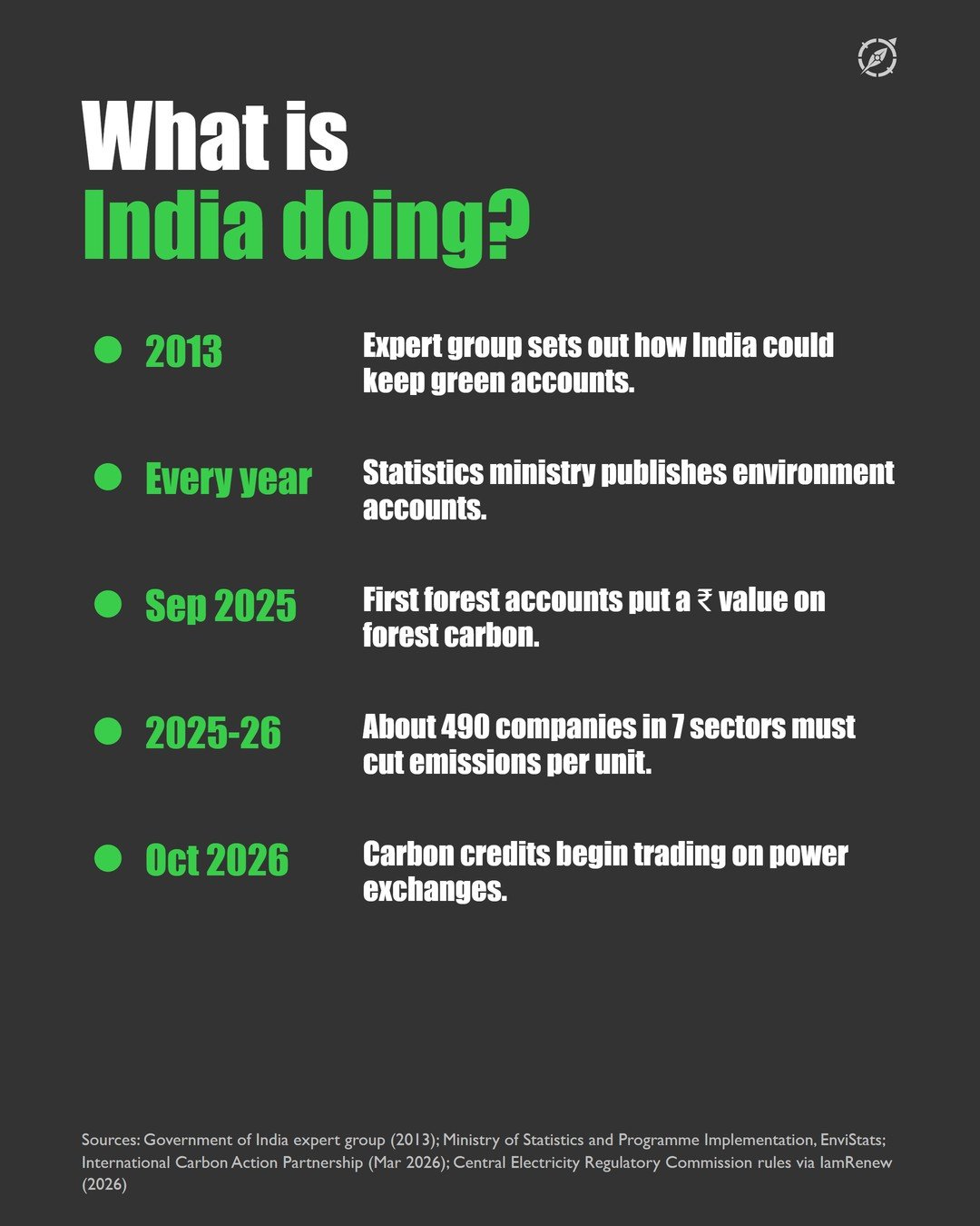 Slide 7 of the #002 Green GDP carousel