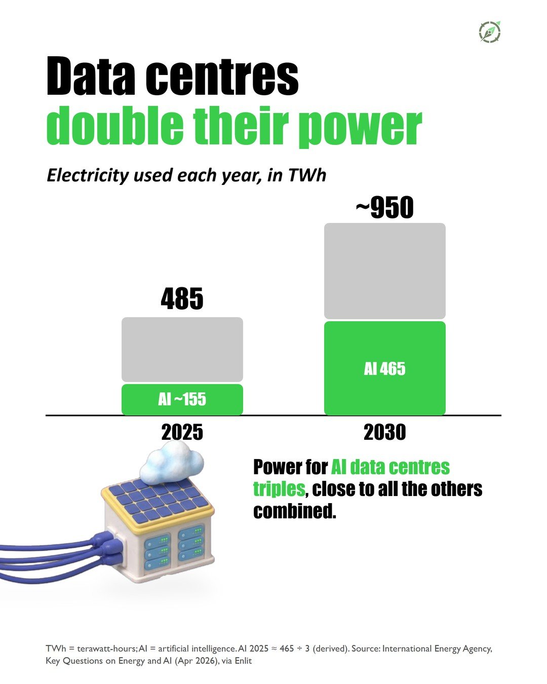 Slide 2 of the #003 Data Centres carousel