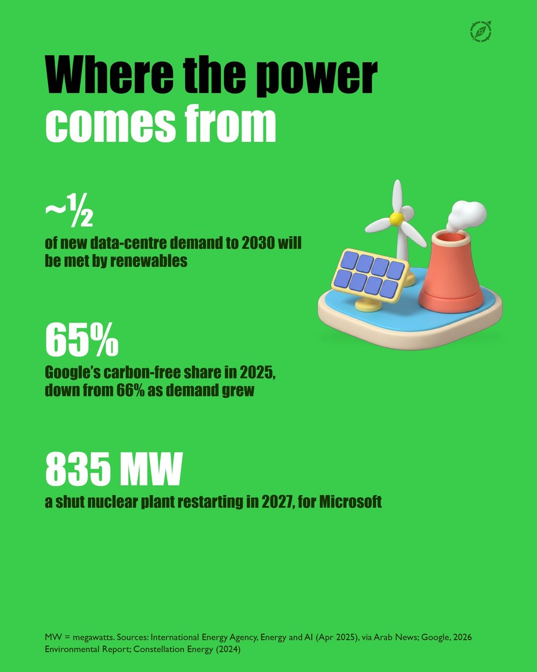 Slide 3 of the #003 Data Centres carousel