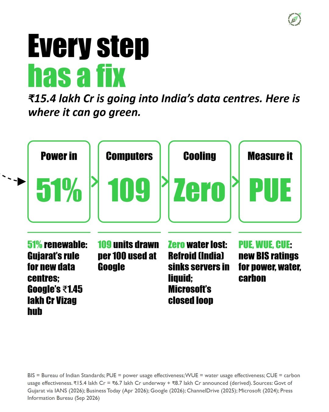 Slide 8 of the #003 Data Centres carousel