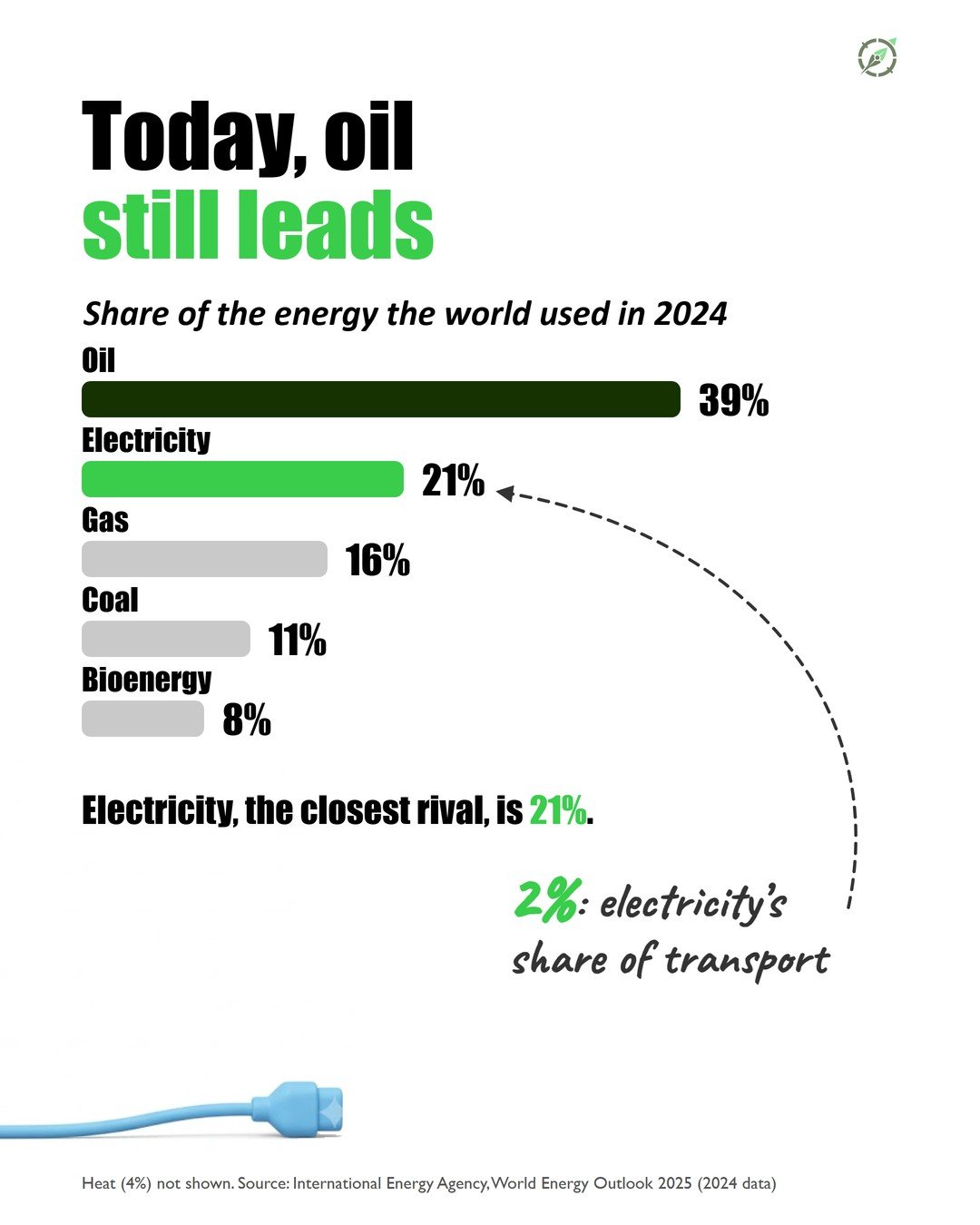 Slide 2 of the #004 Fuel of the Future carousel