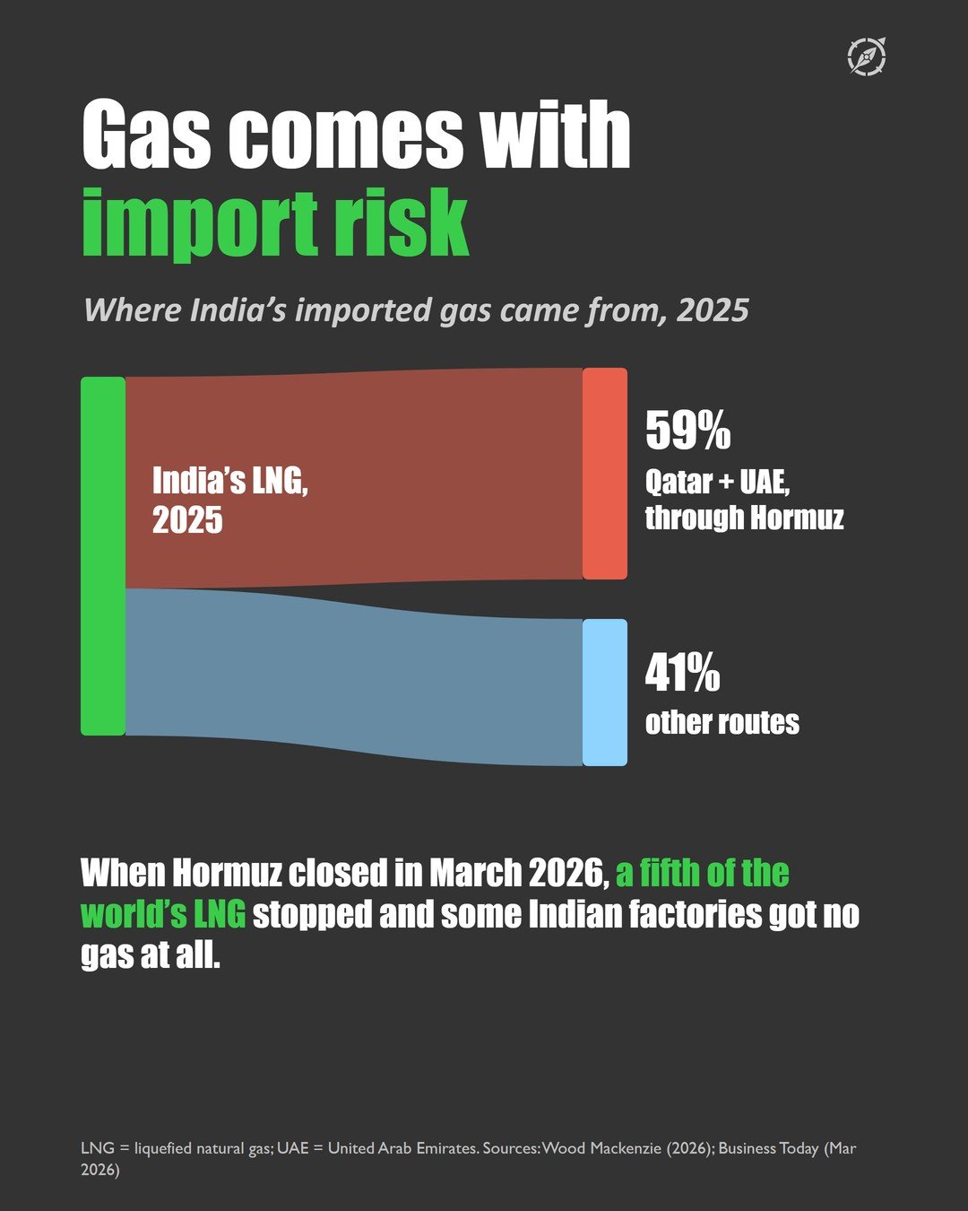 Slide 4 of the #004 Fuel of the Future carousel