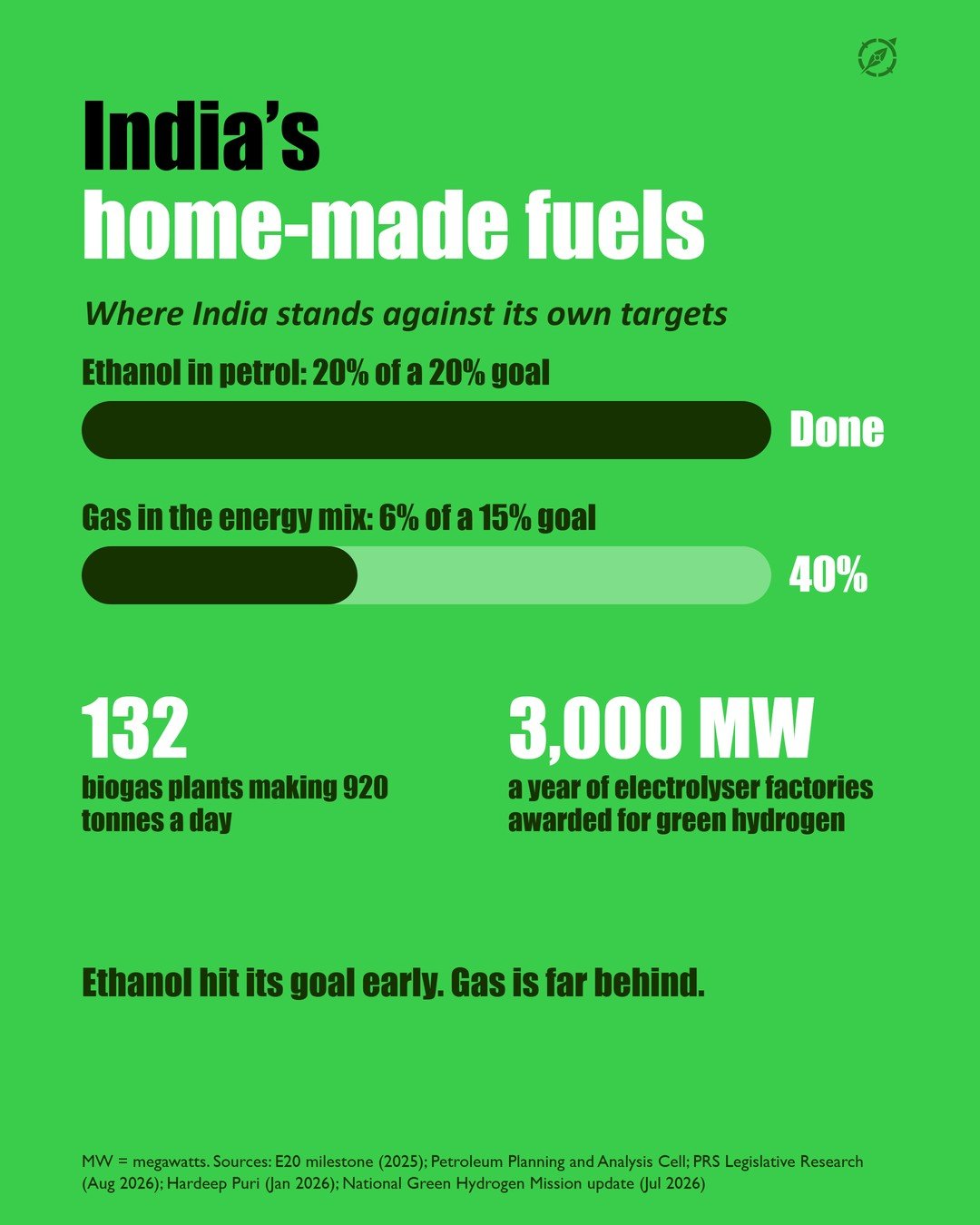 Slide 5 of the #004 Fuel of the Future carousel