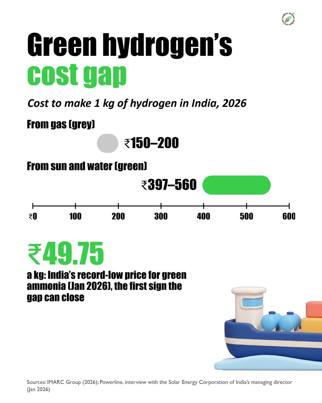 Slide 6 of the #004 Fuel of the Future carousel