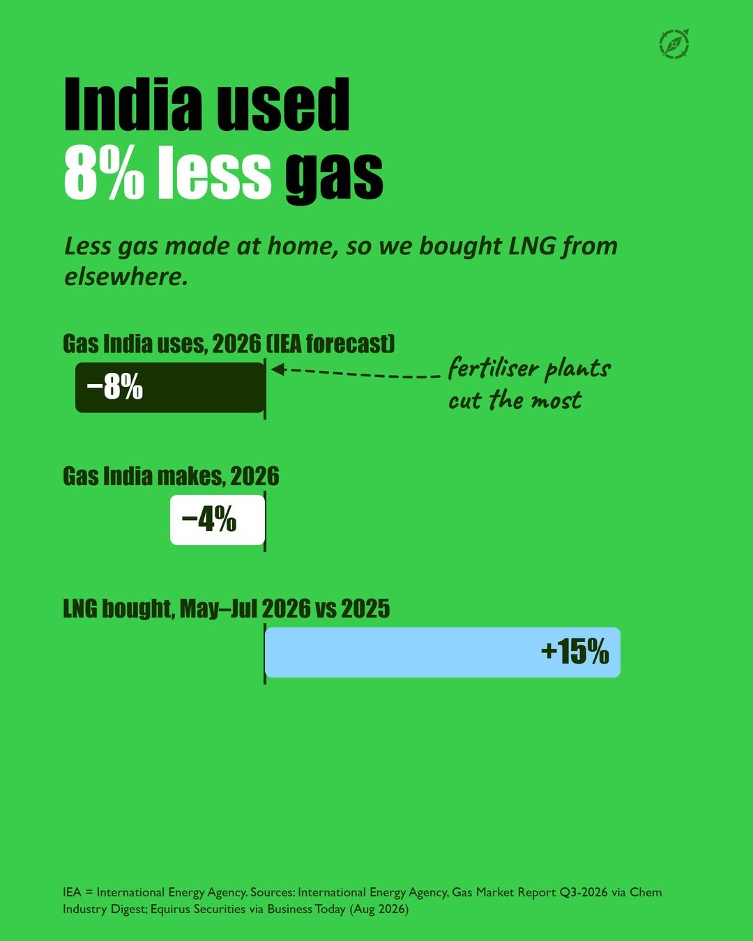 Slide 4 of the #005 LNG Outlook carousel