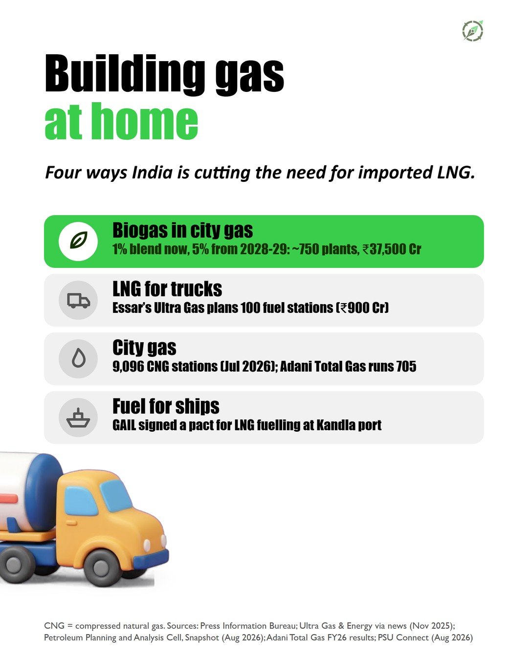Slide 8 of the #005 LNG Outlook carousel