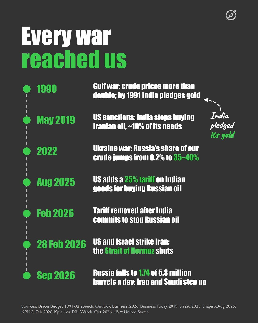 Slide 3 of the #006 Oil and Gas Geopolitics carousel
