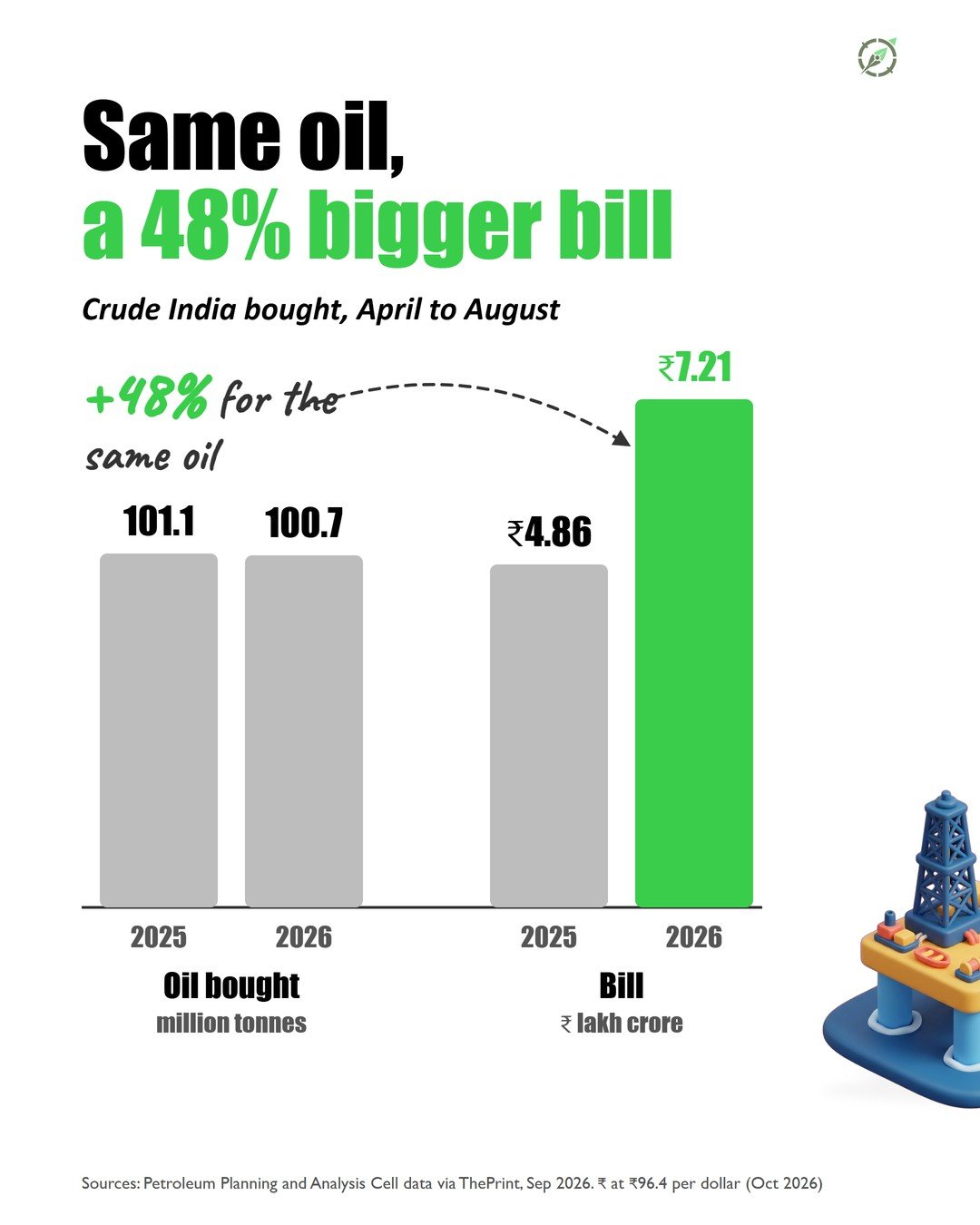 Slide 6 of the #006 Oil and Gas Geopolitics carousel