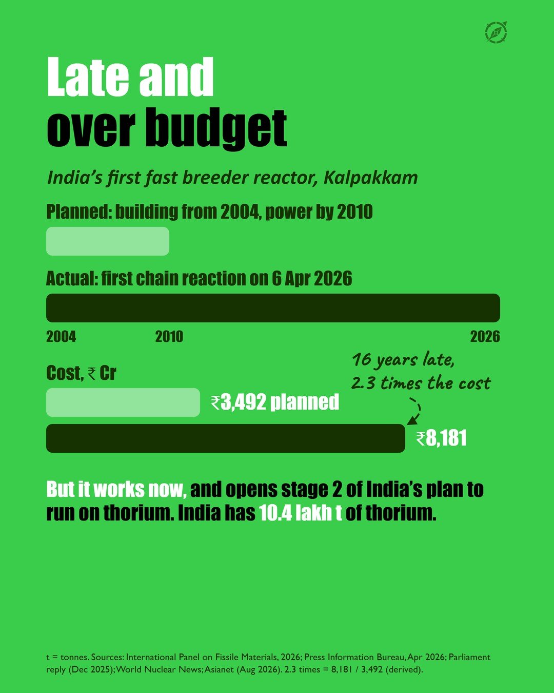 Slide 4 of the #007 Nuclear Energy carousel