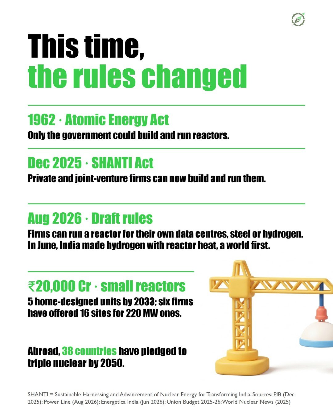 Slide 5 of the #007 Nuclear Energy carousel