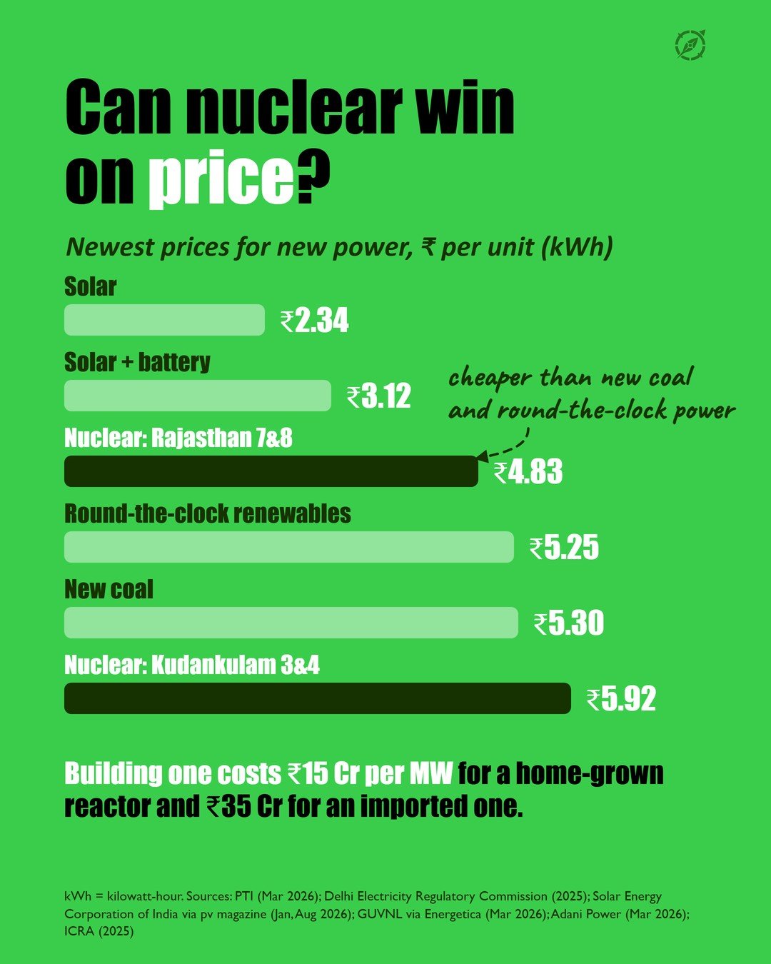 Slide 7 of the #007 Nuclear Energy carousel