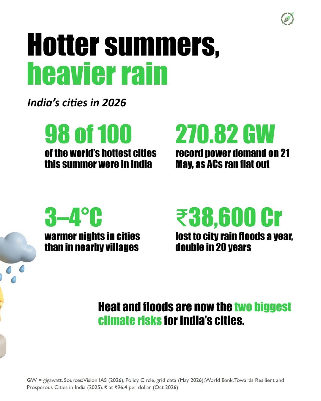Slide 2 of the #008 Climate-Proof Cities carousel