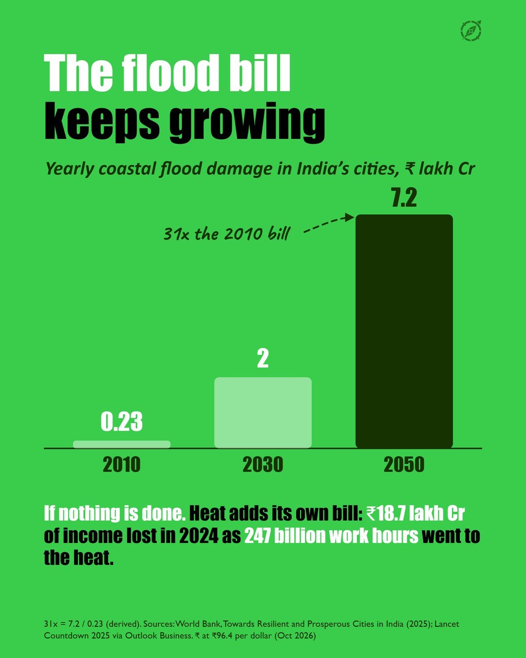 Slide 4 of the #008 Climate-Proof Cities carousel