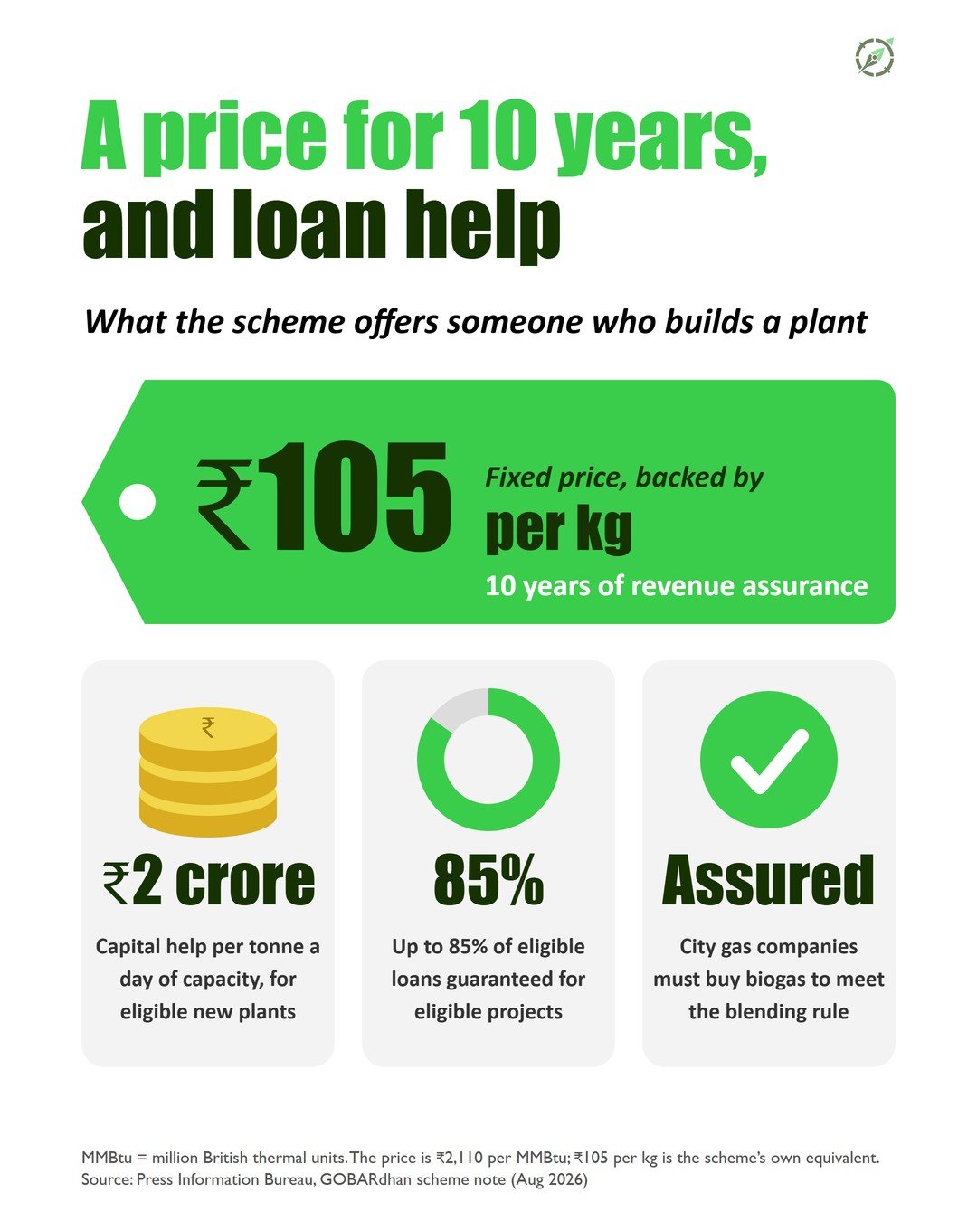 Slide 7 of the #009 Biogas carousel