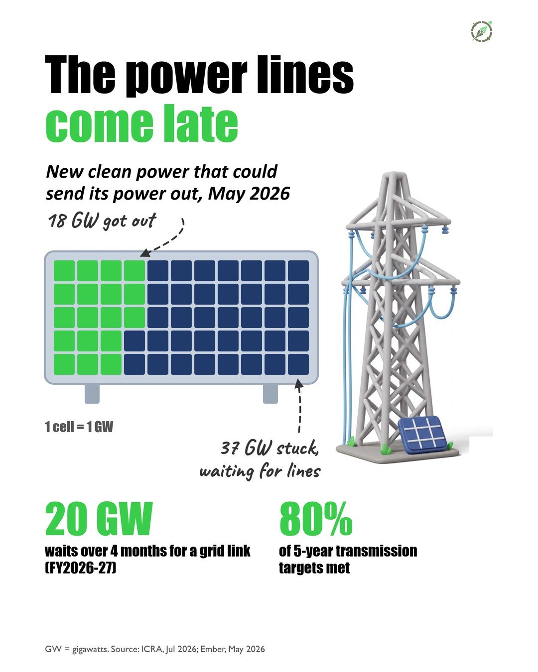 Slide 4 of the #010 Solar Curtailment carousel