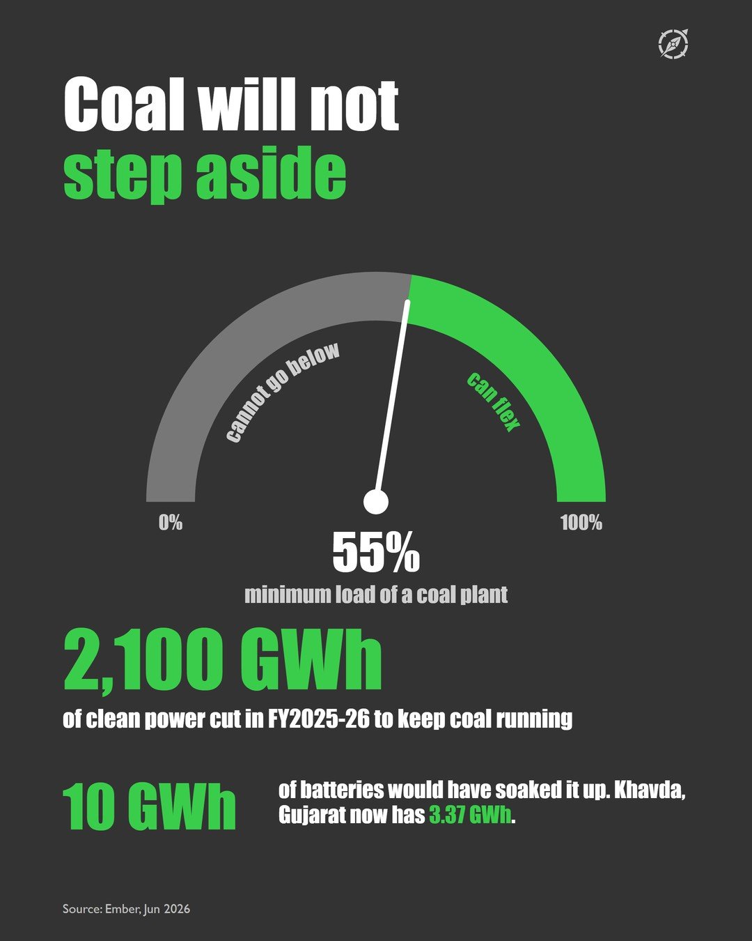 Slide 5 of the #010 Solar Curtailment carousel