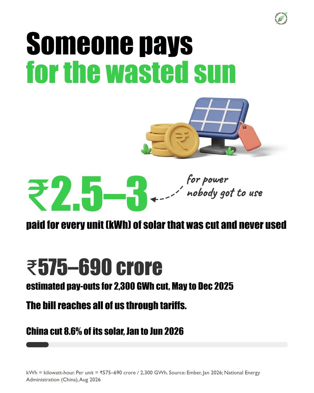 Slide 6 of the #010 Solar Curtailment carousel